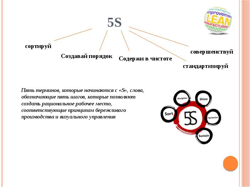 Презентация tpm бережливое производство