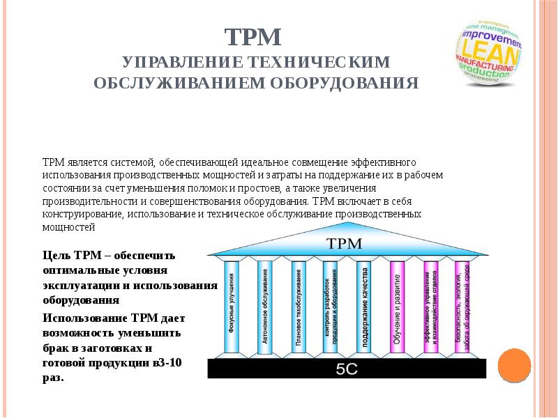 Тойота принципы бережливого производства