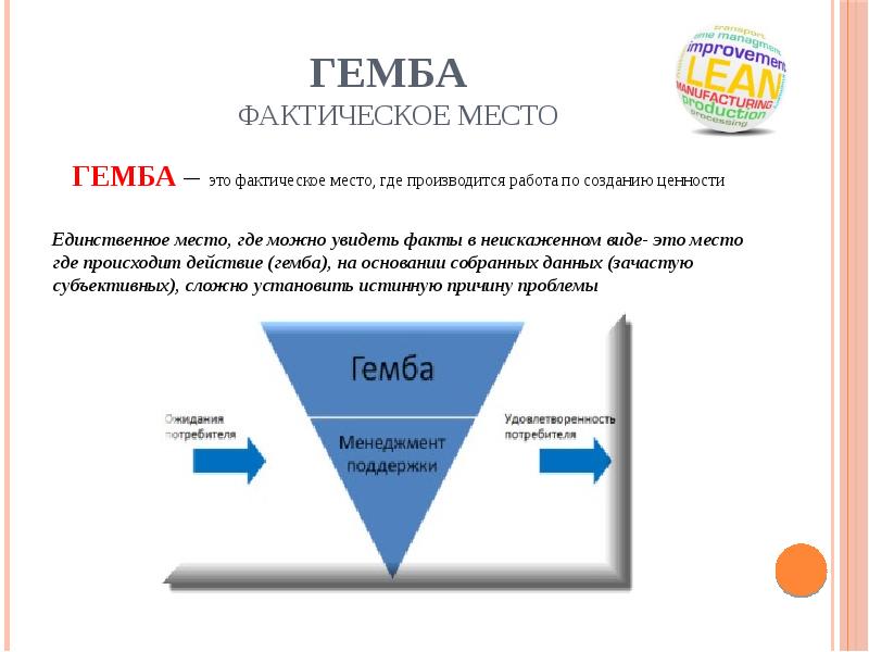 Бережливое производство в медицине презентация