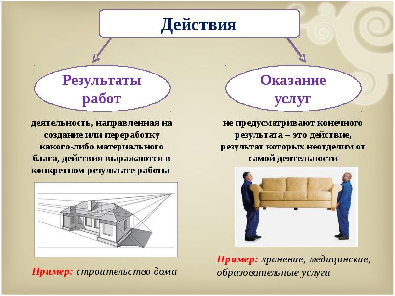 Картина подлинник в золотой раме как объект гражданских прав тест