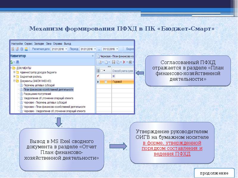 План финансово хозяйственной деятельности автошколы