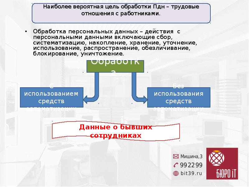 Действия с персональными данными