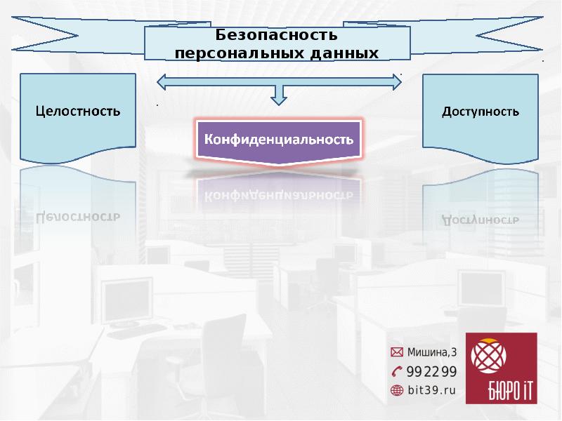 Закон о персональных данных презентация