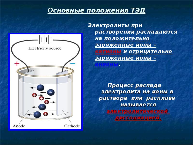 При растворении в воде образуются ионы. Основные положения теории электролитической диссоциации 8 класс. Основные положения теории Тэд. Ионы в растворе электролита.
