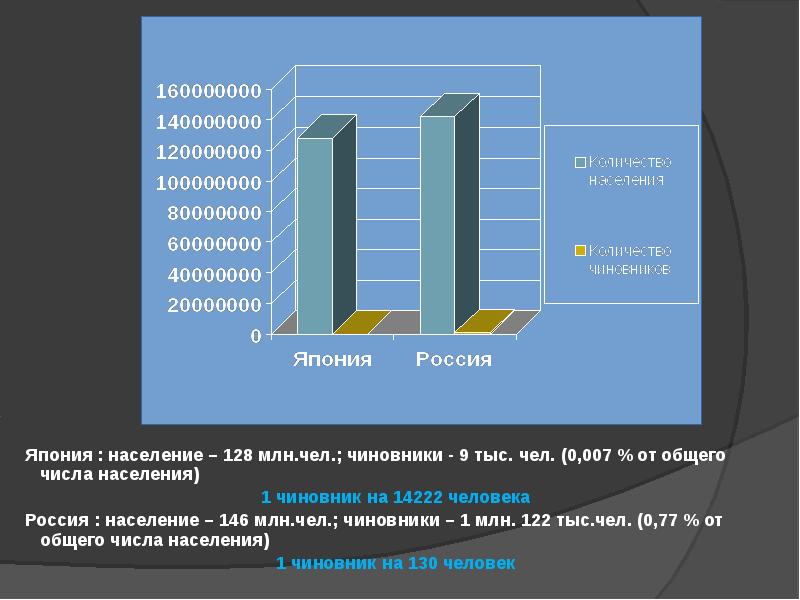 Противодействие коррупции в японии презентация