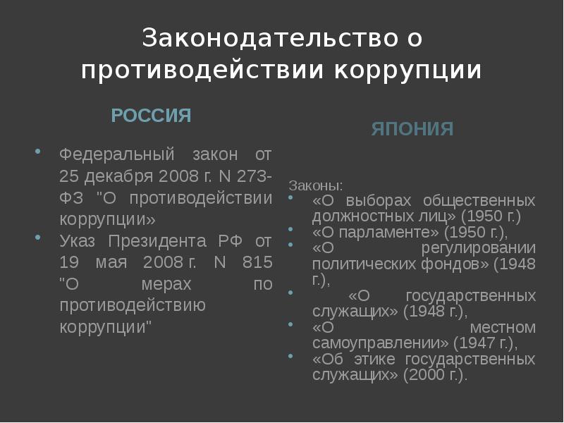 Противодействие коррупции в японии презентация