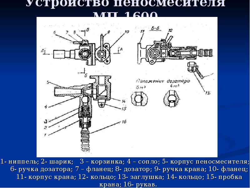 Особенности конструкции мотопомпы МП-1600