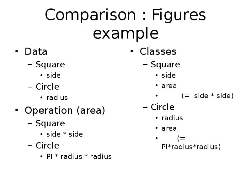 Comparison : Figures example
Data
Square
side
Circle
radius
Operation (area)
Comparison : Figures example
Data
Square
side
Circle
radius
Operation (area)