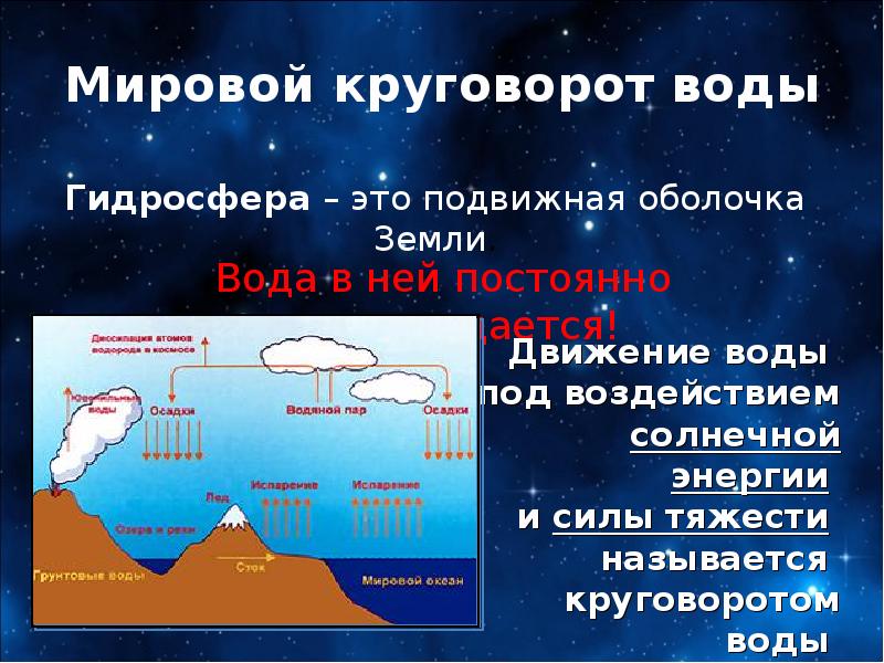 Составьте описание водной оболочки земли по плану