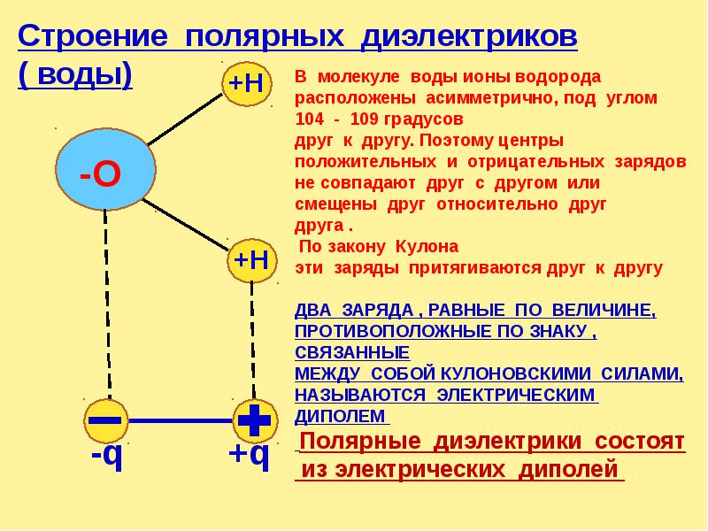 Проводники и диэлектрики в электростатическом поле презентация