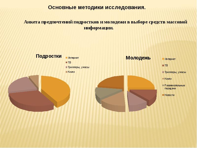 Презентация на тему влияние сми на подростков