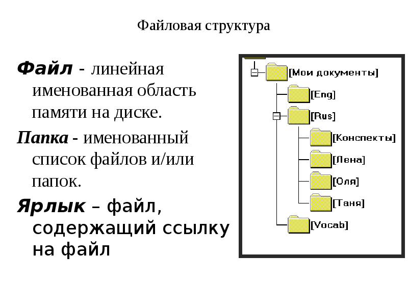 Файл информатика презентация