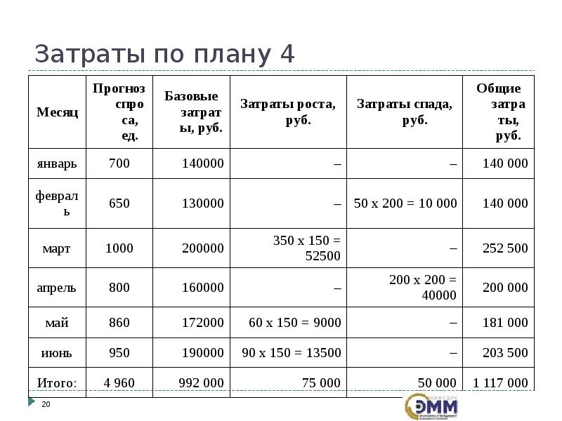 4 планирование на предприятии