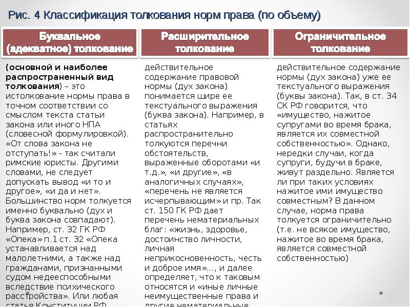 Толкование закона. Буква закона и смысл закона. Дух закона и буква закона. Пример ограничительного толкования норм права. Буква закона и дух закона разница.