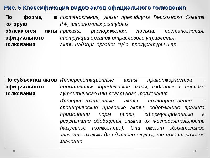 Составить проект интерпретационного акта юридическая техника