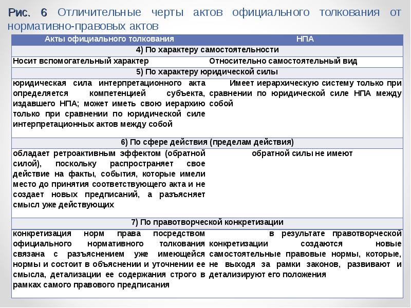 Акт толкования образец