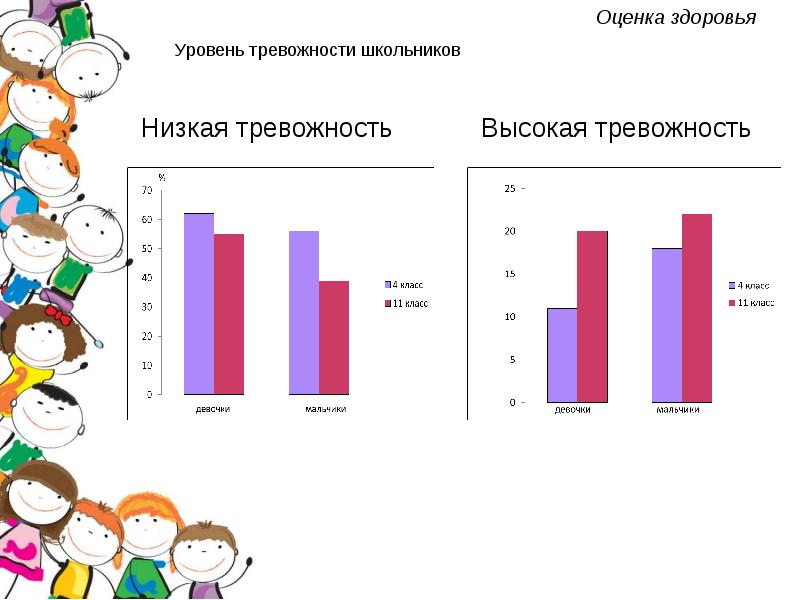 Одинаковом уровне. Уровни здоровья ребенка. Уровни школьников. Низкий уровень здоровья детей. Ростовые уровни школа.