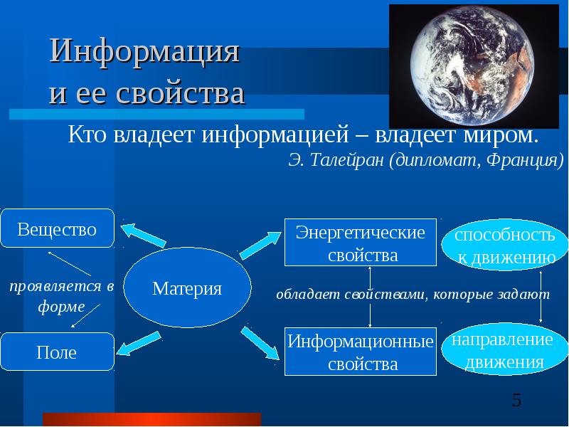 Основные характеристики презентации