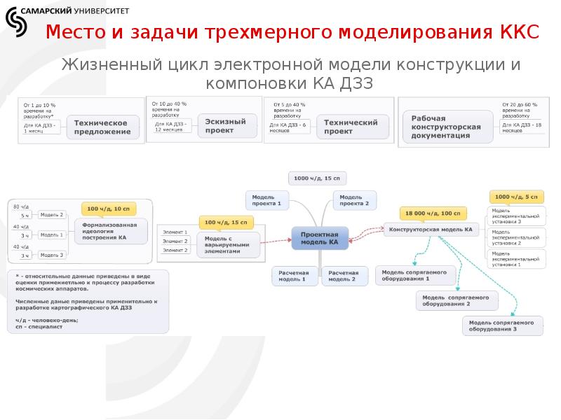 Карта самарского университета