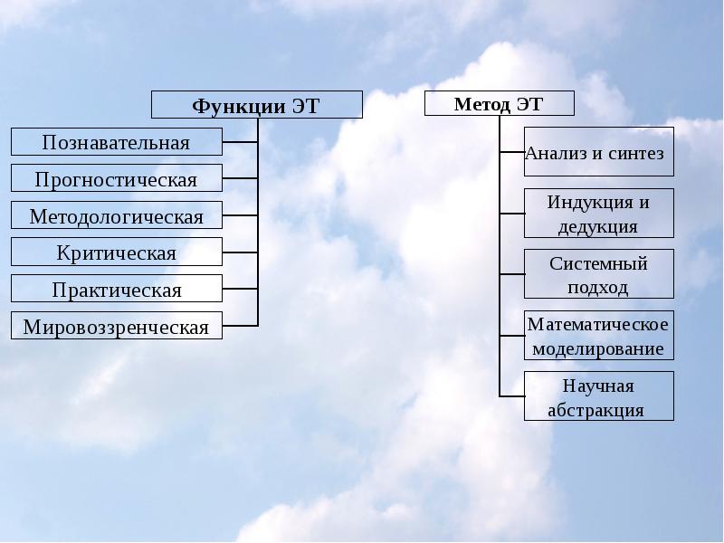 Хозяйственная экономика.