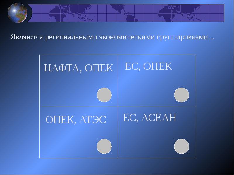 Презентация группы стран в мировой экономике