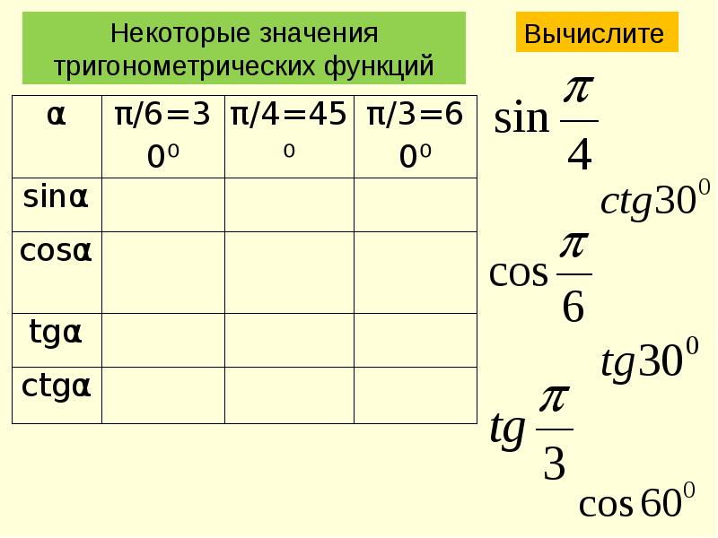 Формулы приведения в тригонометрии 10 класс презентация