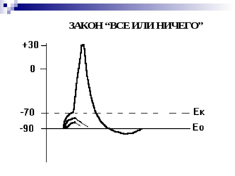 Все или ничего схема