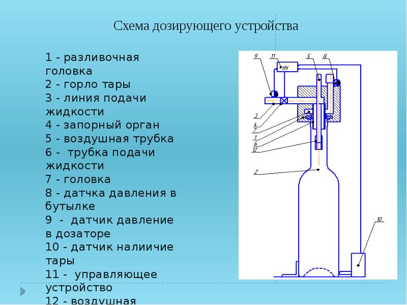 Схема дозатора для жидкого мыла