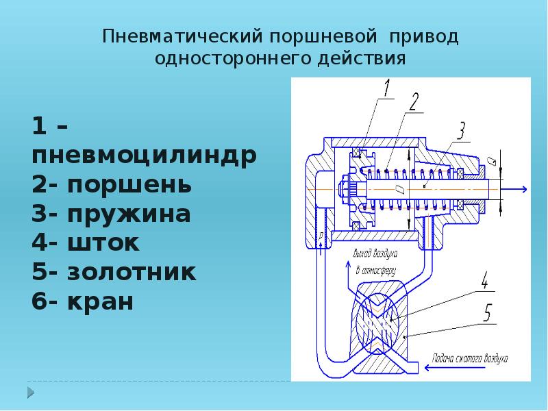 Максимальное устройство. Пневматический поршневой привод одностороннего действия. Пневмопривод устройство. Устройство пневмопривода. Принцип действия пневмопривода.