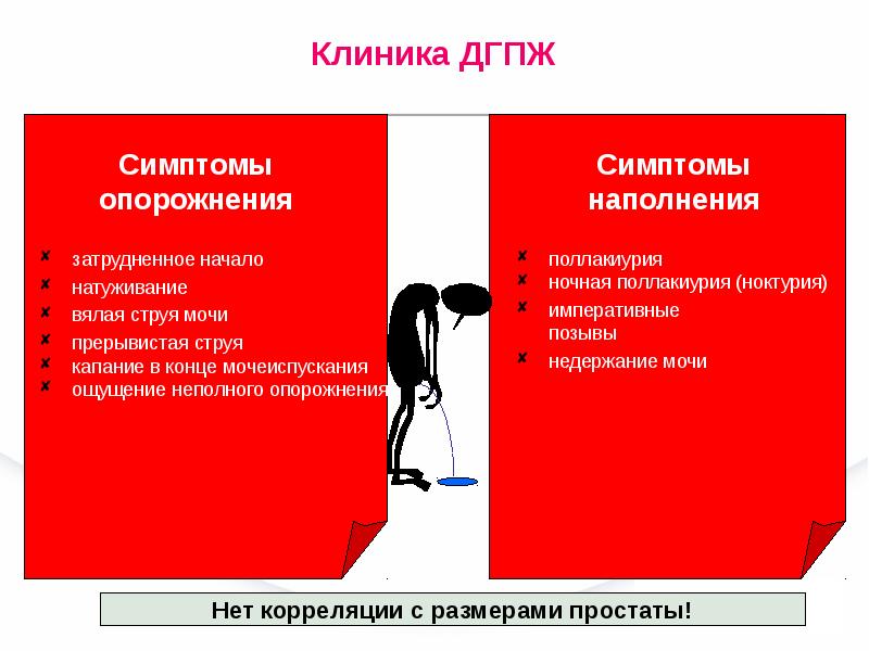 Гиперплазия предстательной железы симптомы