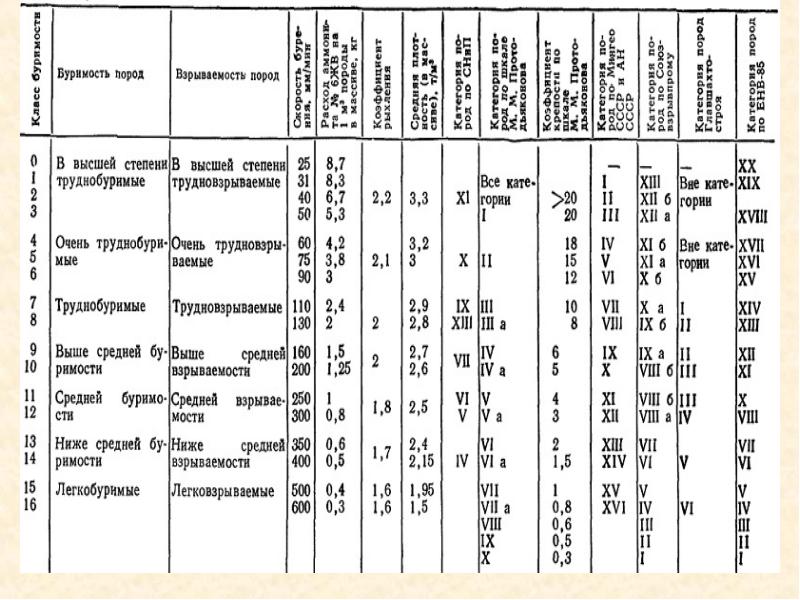 Основы горного дела презентация