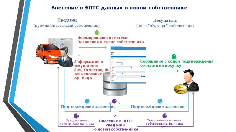 Выписка из эптс образец