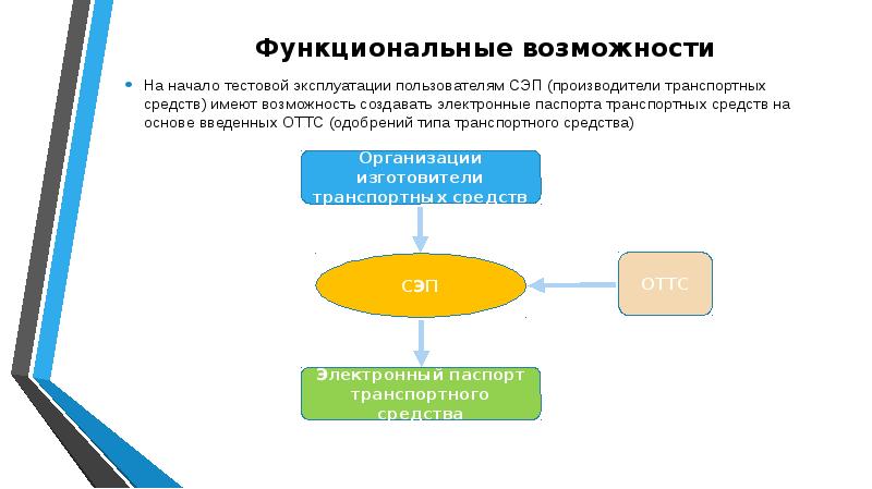 Проект пробной эксплуатации