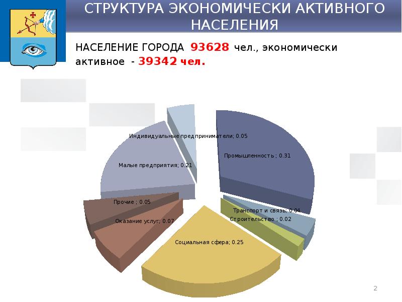 Промышленность удмуртии проект 3 класс окружающий мир