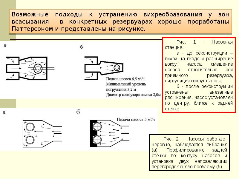 Определение подачи