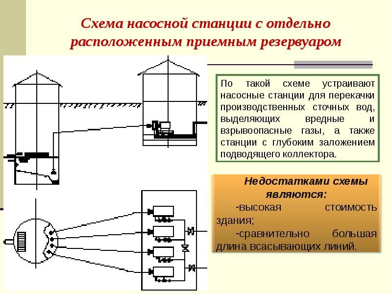 Технологическая схема насосной станции