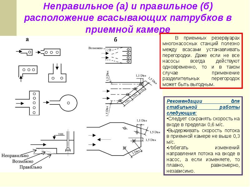 Поданные определение