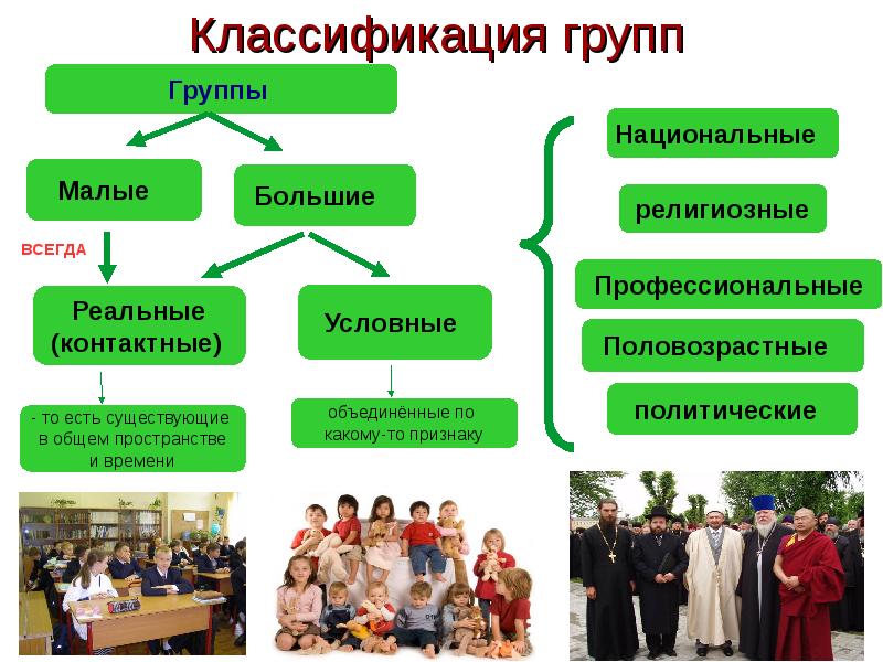 Презентация на тему человек в группе