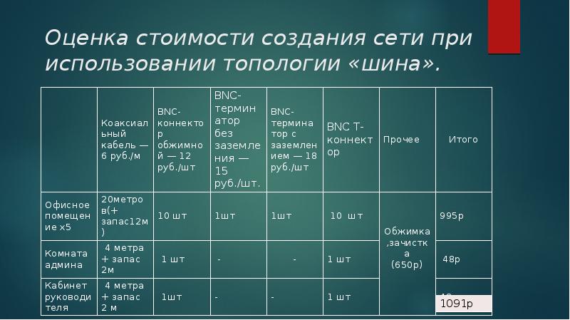 Оценка стоимости создания сети при использовании топологии «шина».