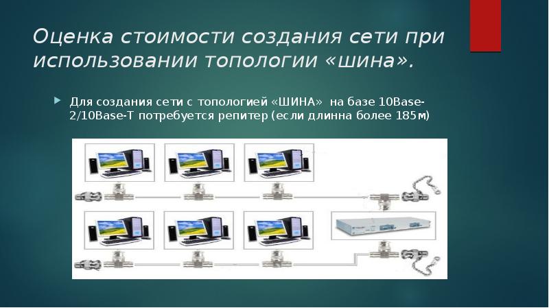 Оценка стоимости создания сети при использовании топологии «шина». Для создания сети