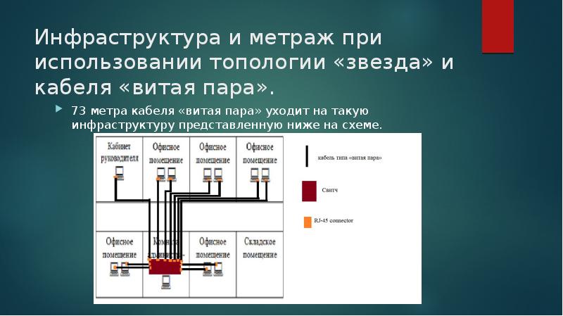 Инфраструктура и метраж при использовании топологии «звезда» и кабеля «витая пара». 