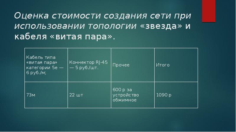 Оценка стоимости создания сети при использовании топологии «звезда» и кабеля «витая