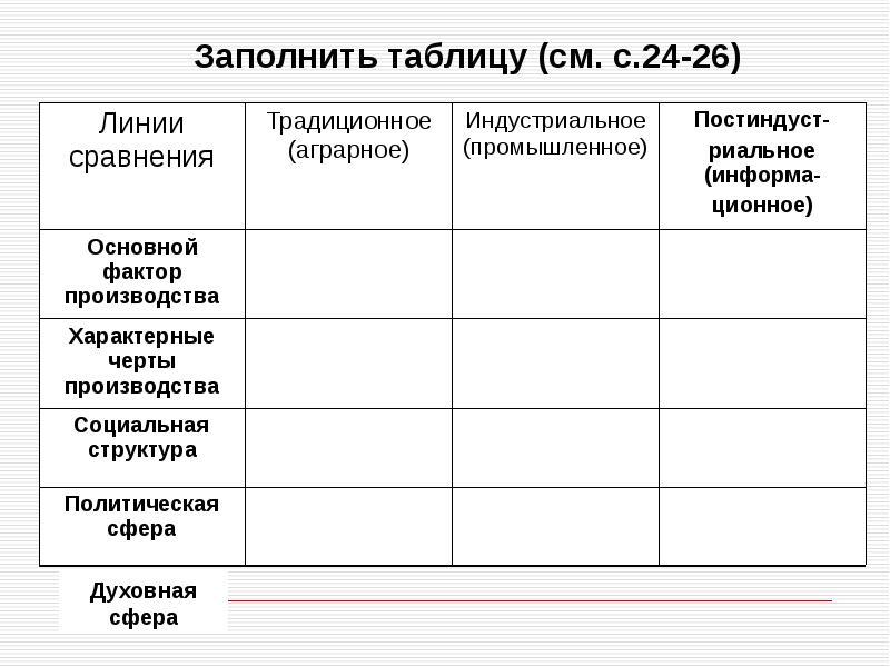 Обществознание 8 класс общество как форма жизнедеятельности людей презентация