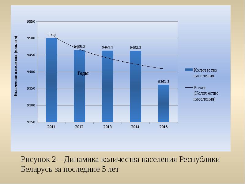 Нарисуйте устный демографический портрет планеты в наши дни и в середине xxi в