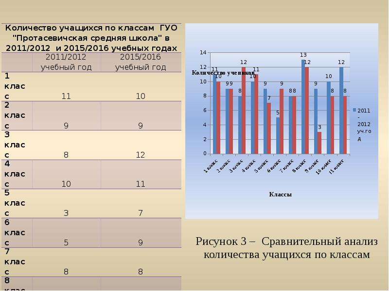 Наш демографический портрет