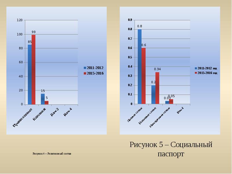 Демографический портрет класса. Демографический портрет презентация. Наш демографический портрет. Демографический портрет 8 класс география. Наш демографический портрет конспект.