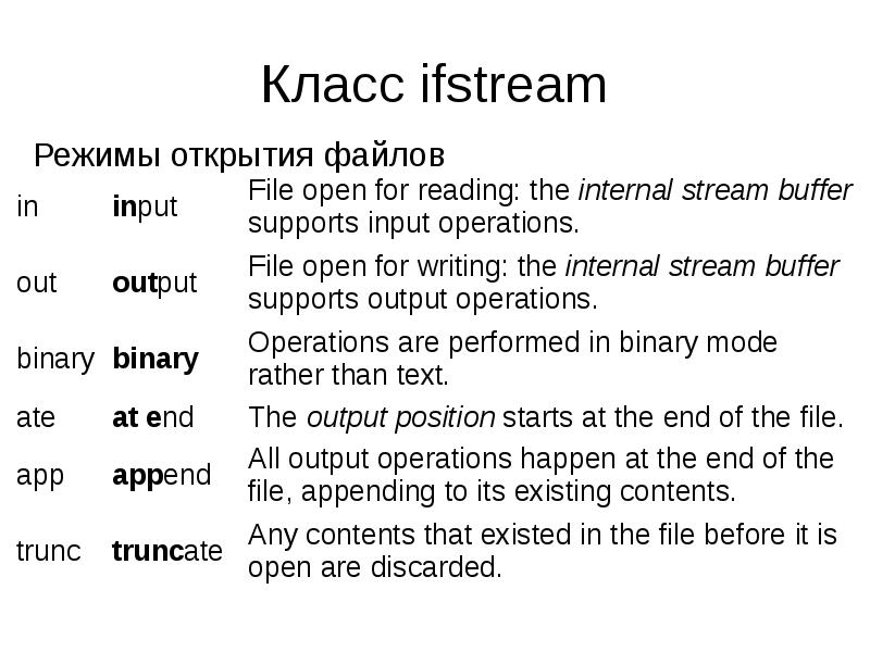 Режим открытия. Режимы открытия файлов c++. Назовите режимы открытия файлов.. Режимы открытия файлов в си. Ifstream.