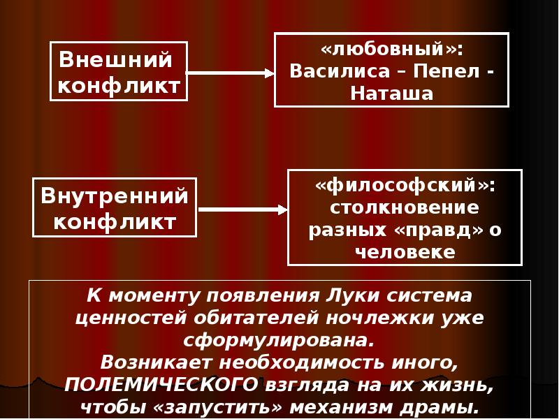 Можно ли считать главным конфликтом пьесы только противостояние социального плана