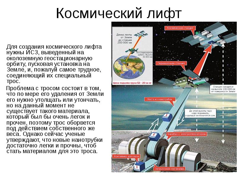 Международные космические проекты реферат