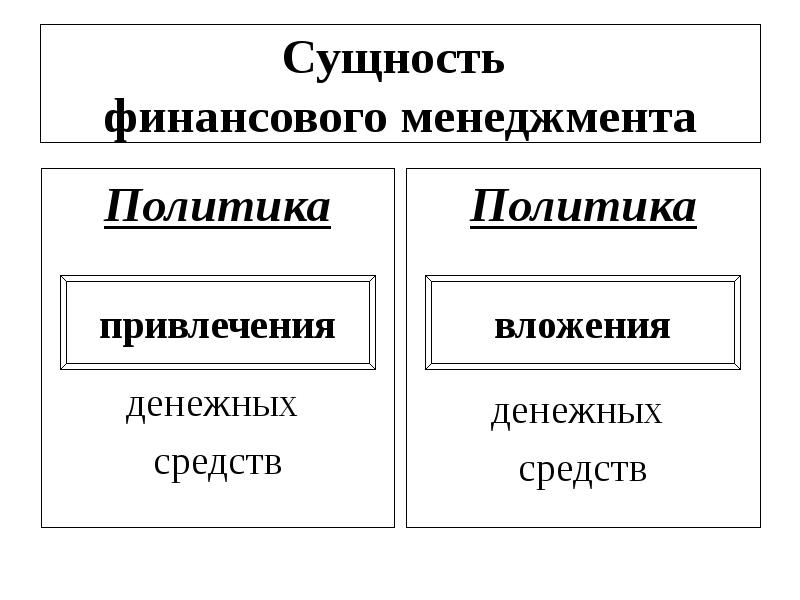 Сущность финансовой политики